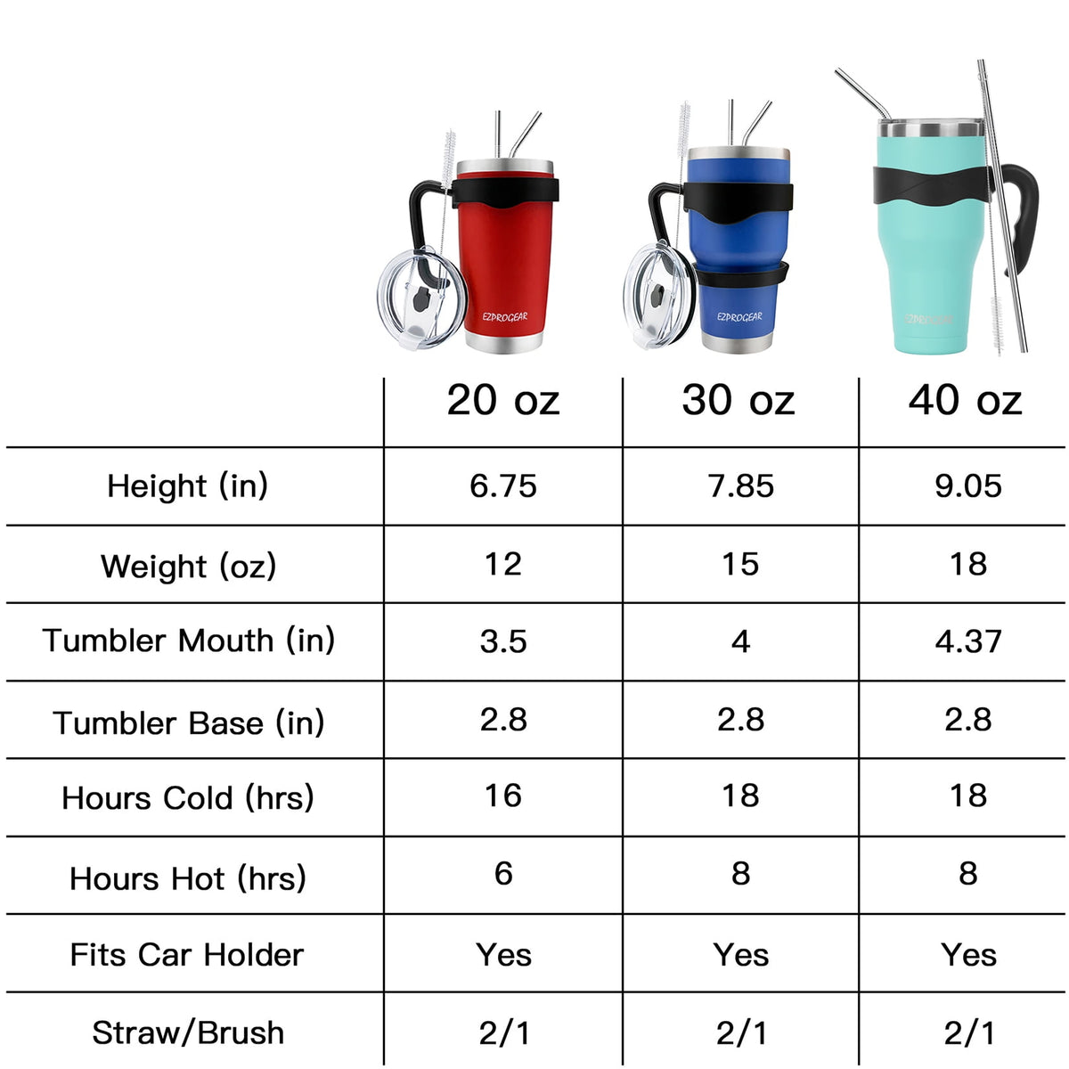 Ezprogear 30 oz 2 Pack Stainless Steel Tumbler Double Wall Travel Cup Vacuum Insulated Coffee Mug with Handle & Straws (Mango
